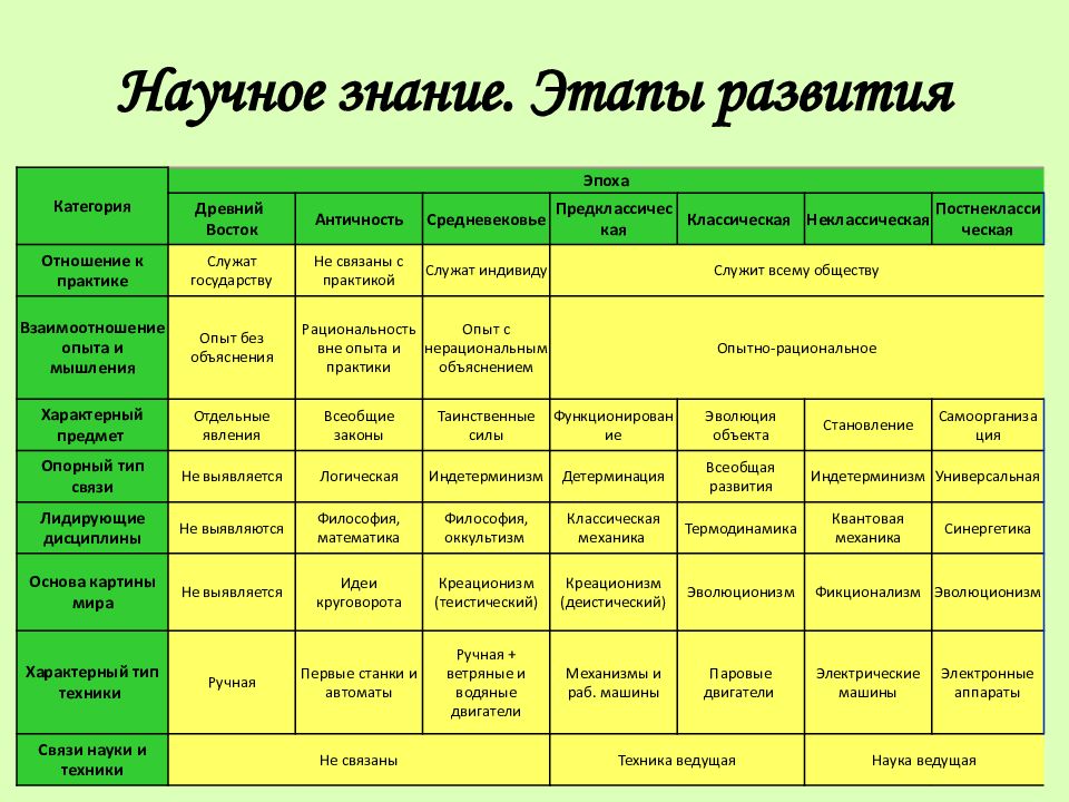 Какую эпоху развития. Фикционализм куда входит. Фикционализм это простыми словами.