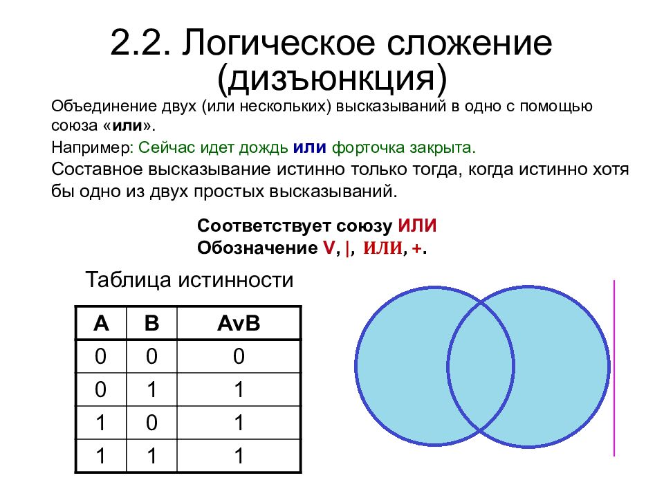 Объединить логические. Дизъюнкцию 2 на 2. Дизъюнкция это логическое сложение. Сложение логических выражений. Логические понятия дизъюнкция.