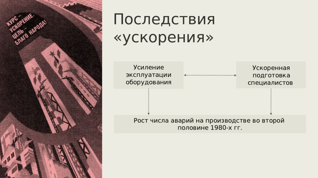 Социально экономическое развитие ссср 1985. Экономика СССР 1985-1991. Экономика СССР 1991. Экономика СССР В 1985. Социальное экономическое развитие СССР 1985-1991.