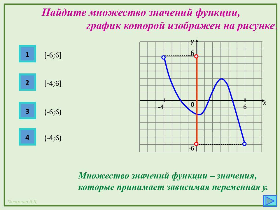 Функция значен. Множество значений функции на графике. Как найти множество значений функции по графику. Как определить множество значений функции по графику. Множество значений функции по графику.