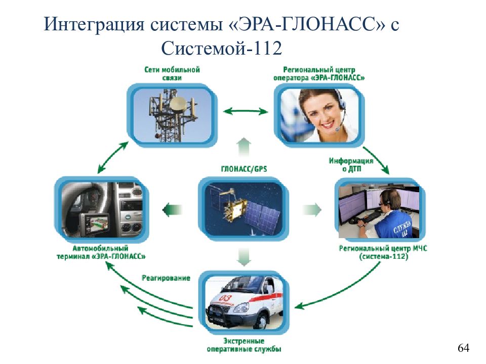 Схема управления и схема вызова еддс