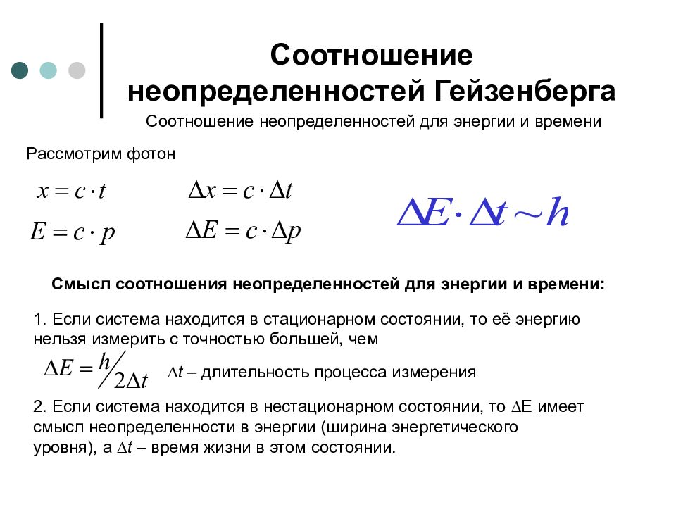 Соотношение неопределенностей гейзенберга презентация