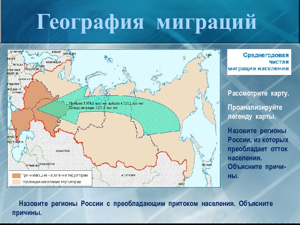 Презентация про миграцию