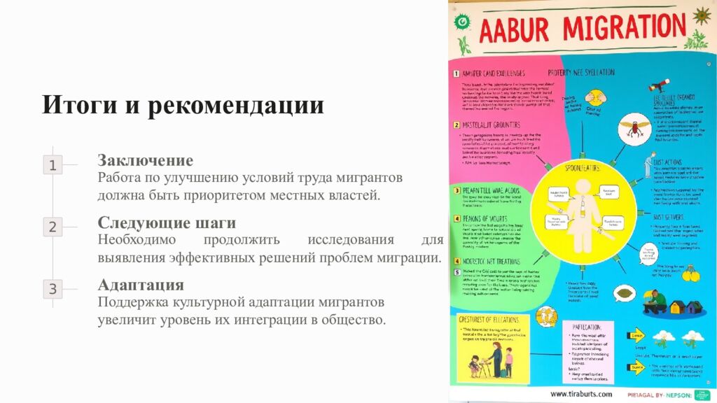 Трудовая миграция Трудовая миграция – это one из ключевых аспектов развития