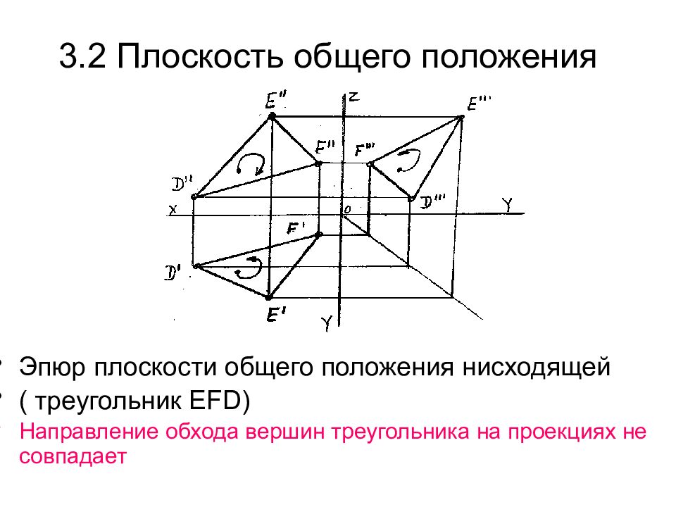 Общая плоскость. Плоскость общего положения. Плоскость общего положения на эпюре. Плоскость общего положения показана на рисунке. Эпюр общего положения.