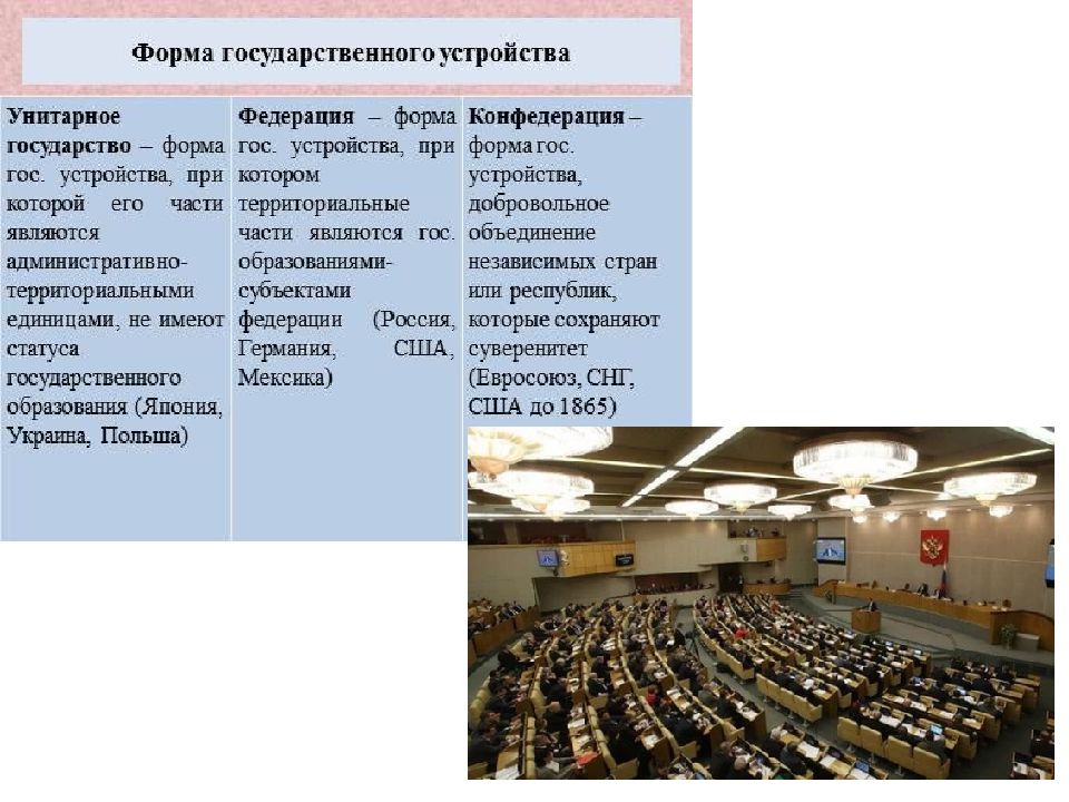 Качества государства. Государство для презентации. Доклад о государстве. Государство реферат. Доклад 