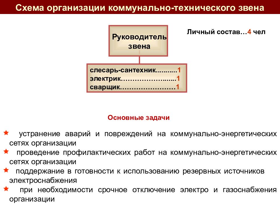 Календарный план нфго