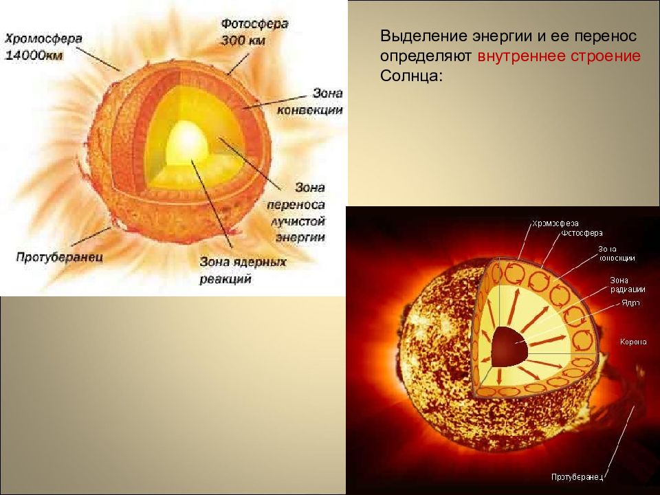 Строение солнца рисунок астрономия