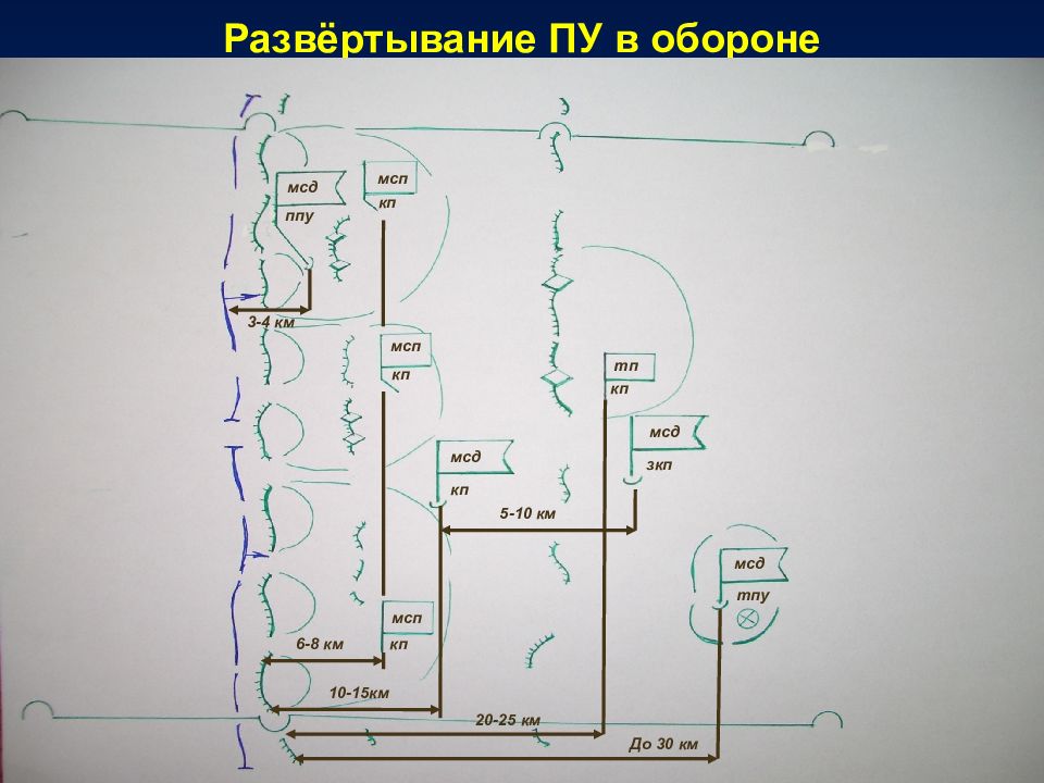 Мсд маршрут. Мсд схема дороги на карте. Развертывание ППУ. Схемы боевого развертывания пожарных автомобилей. КП (ЗКП, ТПУ) мотострелковой дивизии.