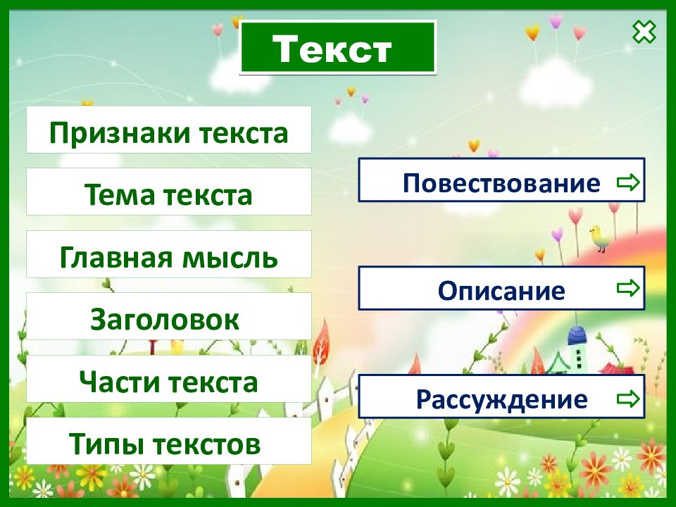 Напиши типы текстов. Типы текста. Тема текста. Тема части текста. Признаки рассуждения в тексте.