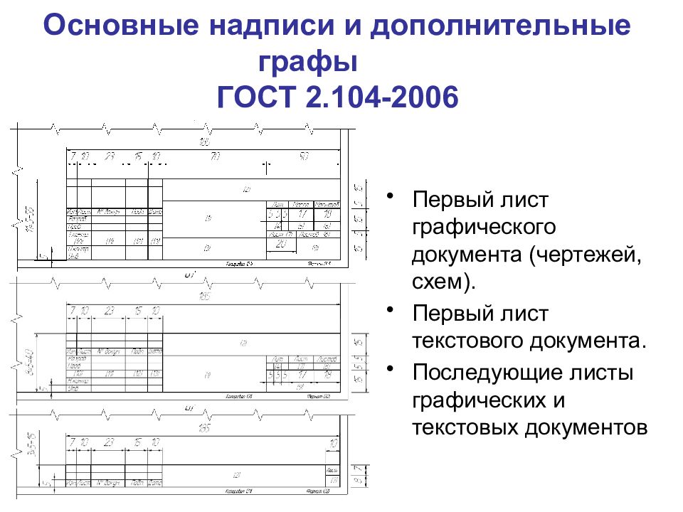 Графы основной надписи чертежа. Основная надпись ГОСТ 2.104-2006. ГОСТ 2.104–2006 Единая система конструкторской документации (ЕСКД). ГОСТ 2 104 2006 основные надписи. ГОСТ основные надписи ГОСТ 2.104-2006.