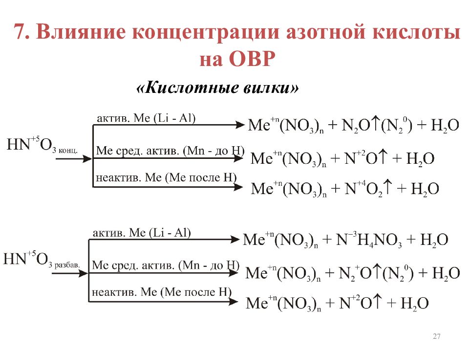 Кислота разбавленная 1 1. Азотная кислота концентрированная и разбавленная схема. Свойства концентрированной азотной кислоты таблица. Азотная кислота схема взаимодействия. Концентрированная азотная кислота химические свойства.