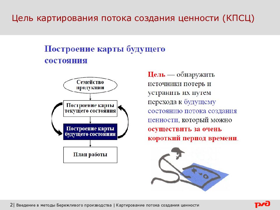 Картирование. Поток создания ценности в бережливом производстве это. Квотирование потока создания ценности. Картирование потока создания ценности. Цель составления карты потока создания ценности.