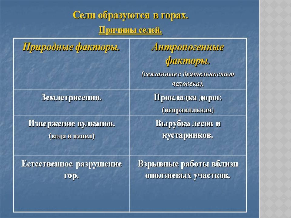 Последствия оползней селей обвалов и снежных лавин