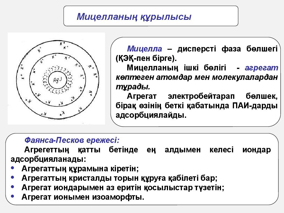 Мицелла коллоидного раствора. Схема коллоидной мицеллы. Мицелла Золя серебра. Строение мицеллы химия.