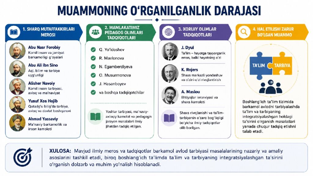 Barkamol avlodni tarbiyalashda taʼlim tarbiyaning oʻrni MUNDARIJA KIRISH I BOB