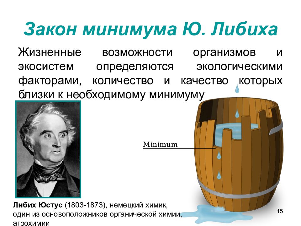 На рисунке изображена бочка либиха иллюстрирующая зависимость урожая от лимитирующего фактора