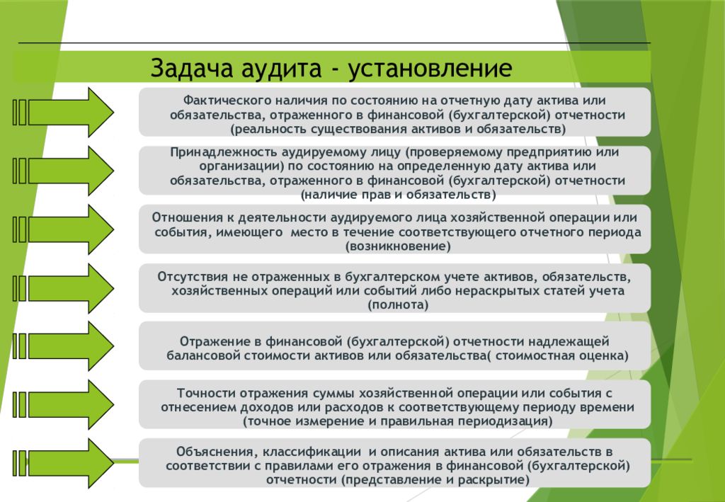 Характеристика аудиторской деятельности. Принципы аудита. Понятие аудита. Принципы аудитора. Правовая политика: понятие, принципы, виды.