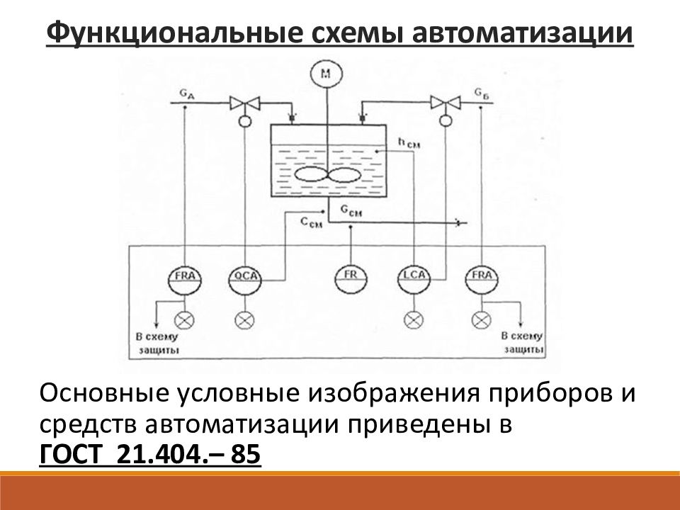 Что представляет собой схема автоматизации