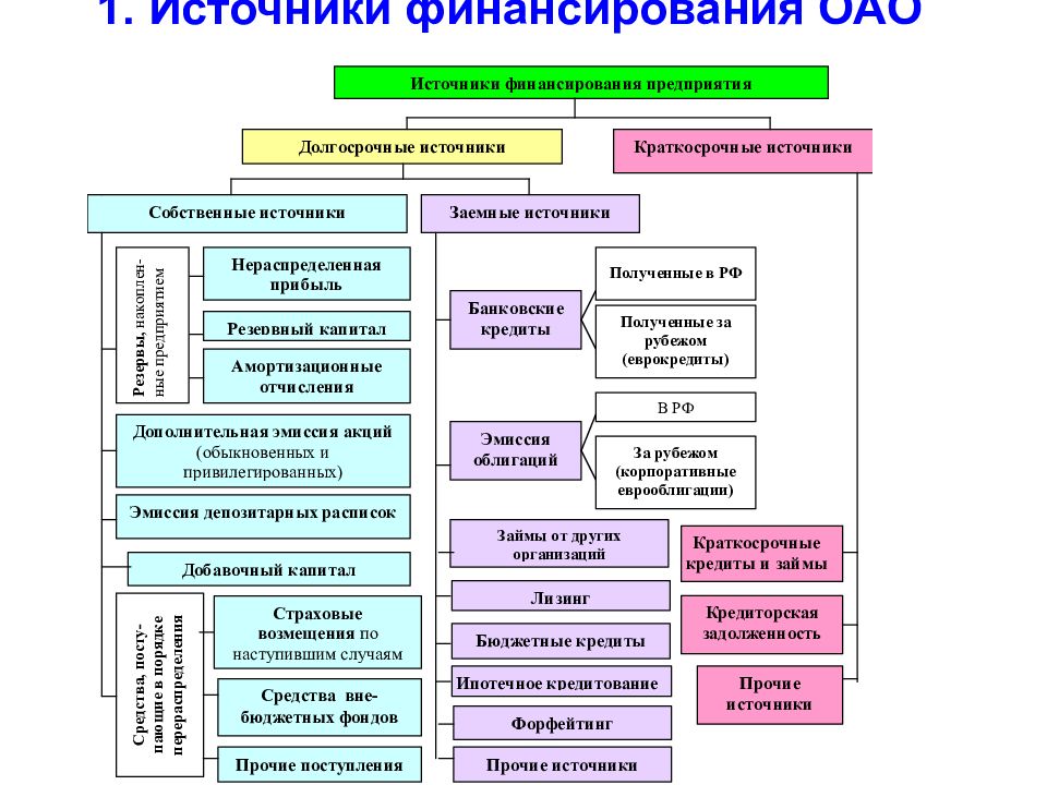 Источники финансирования уставного капитала. Академия финансовых инвестиций СПБ. Финансовые институты РФ схема. Схема системы учебных заведений в России при Александре 2. Финансирование ЕГЭ Обществознание.