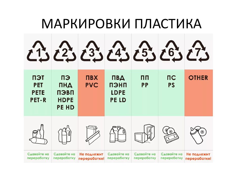 МАРКИРОВКИ ПЛАСТИКА