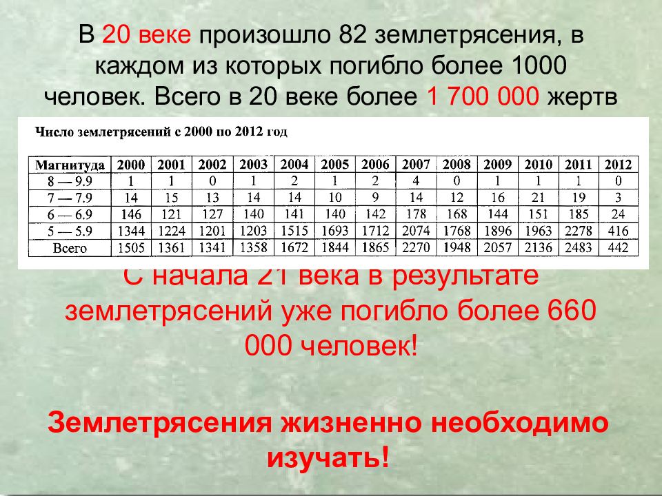Землетрясения
Сейсмическая ситуация на Земле online. IRIS Seismic Monitor. 8 Землетрясения Сейсмическая ситуация на Земле online. IRIS Seismic Monitor. 8