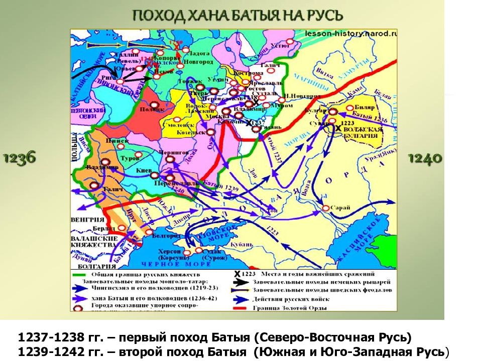 Северо восточная русь после монгольского нашествия презентация 6 класс