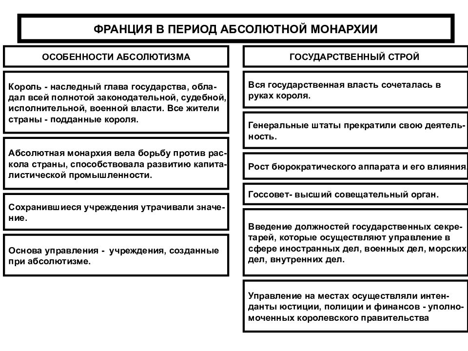 Особенности политического развития монархии. Общественный Строй средневековой Франции схема. Общественный Строй Франции в период абсолютной монархии. Общественный Строй Франции в период абсолютизма. Государственный Строй Франции в период абсолютной монархии.