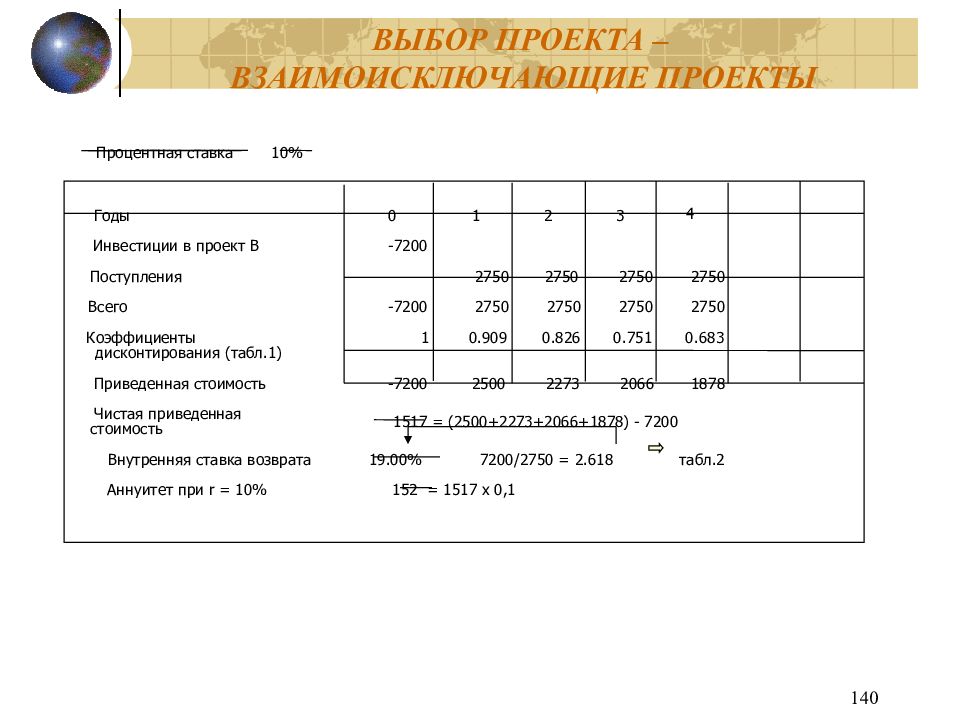 Взаимоисключающие проекты это проекты которые