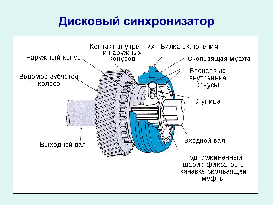 Презентация кпп автомобиля