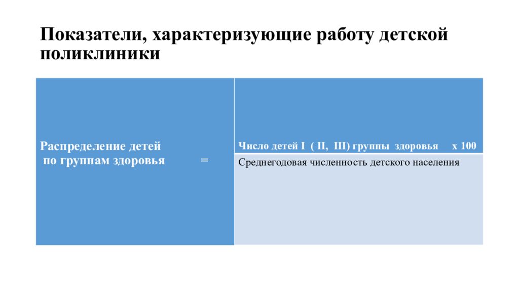 Показатели поликлиники. Показатели, характеризующие деятельность детской поликлиники.. Показатели детской поликлиники по группе здоровья.