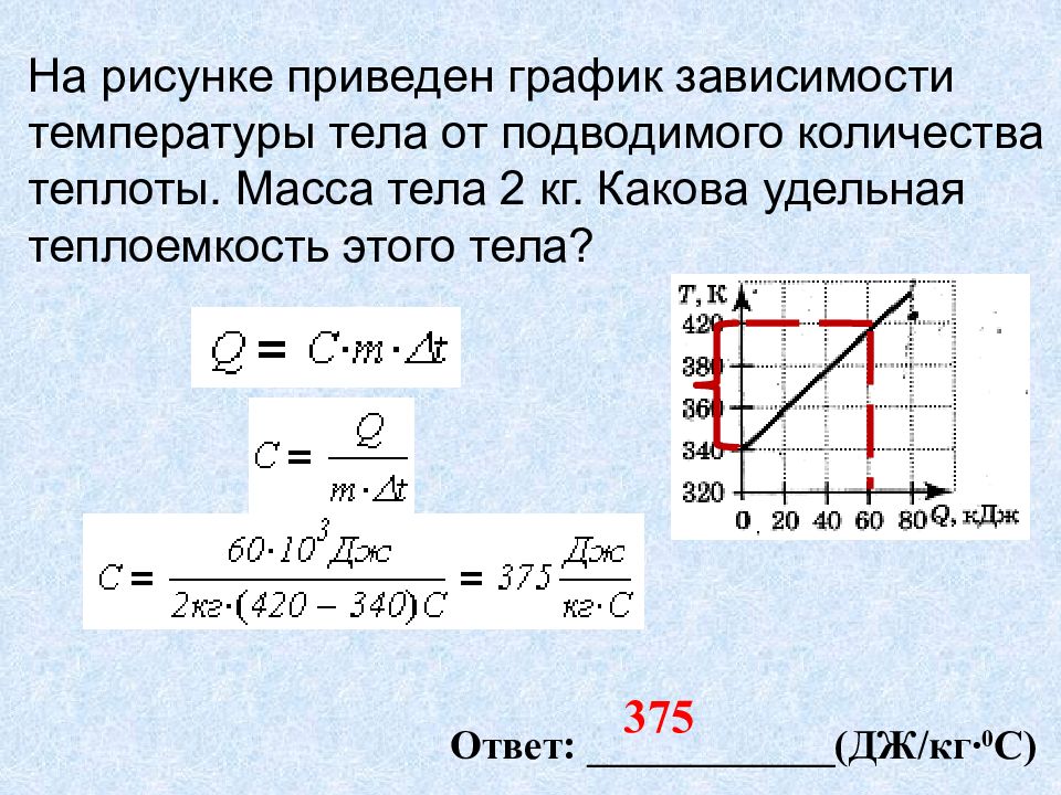 На рисунке изображен график зависимости температуры твердого тела