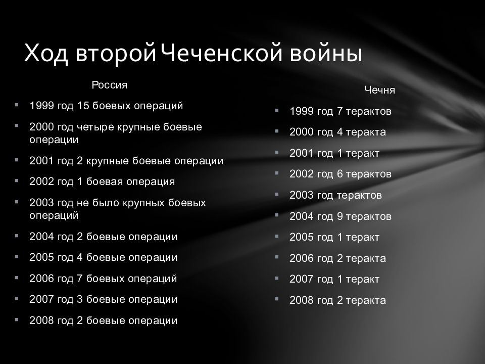 Представьте характеристику военного конфликта в чечне 1994 1997 по следующему плану