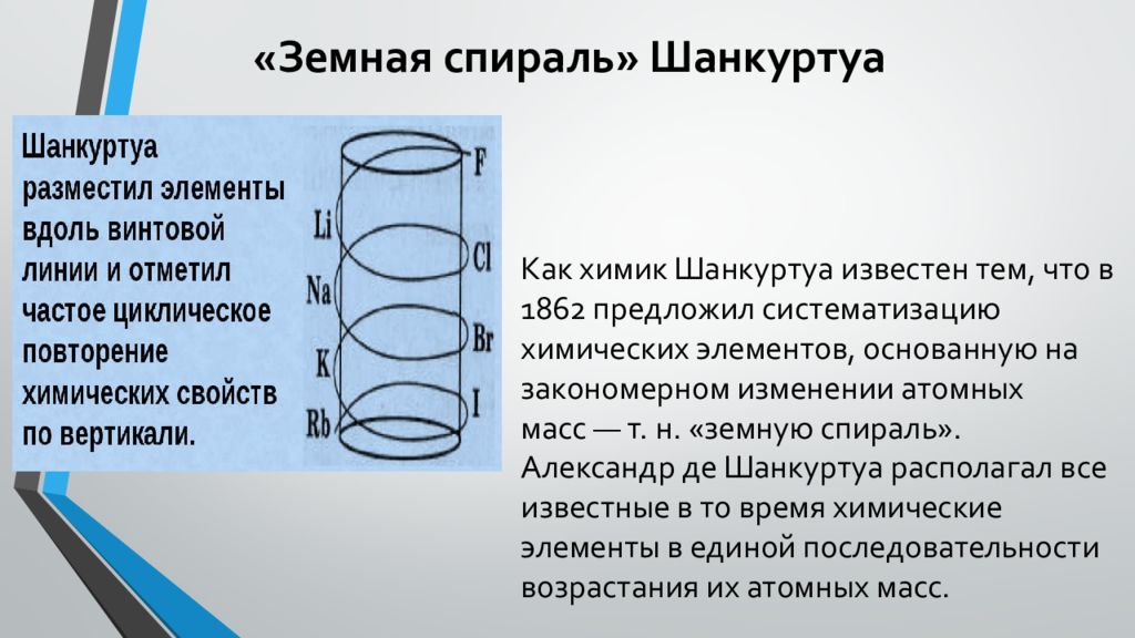 если каждая спираль реостата имеет сопротивление. архимедова спираль и спираль фибоначчи. если каждая спираль. физика если каждая спираль реостата имеет сопротивление 3 ом. если каждая спираль.