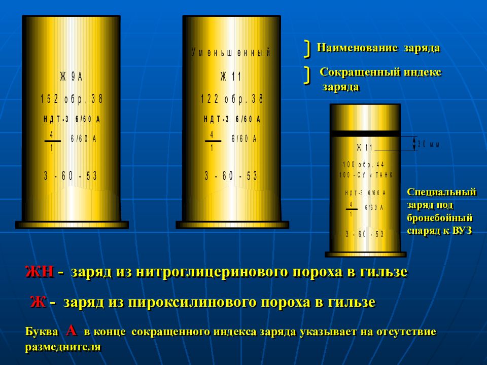 К заряженной гильзе. Нитроглицериновый порох. Гильза заряд. Гильза с пороховым зарядом. Индекс заряда.