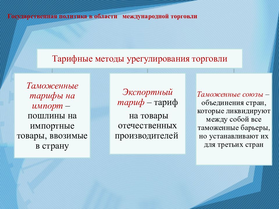 Мировая экономика государственная политика в области международной торговли презентация 11 класс