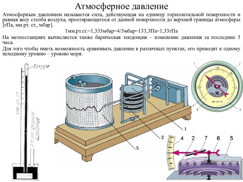 Нормальное атмосферное давление воздуха. ГПА давление. Атмосферное давление схема. Давление в метеорологии. Атмосферное давление в метеорологии.