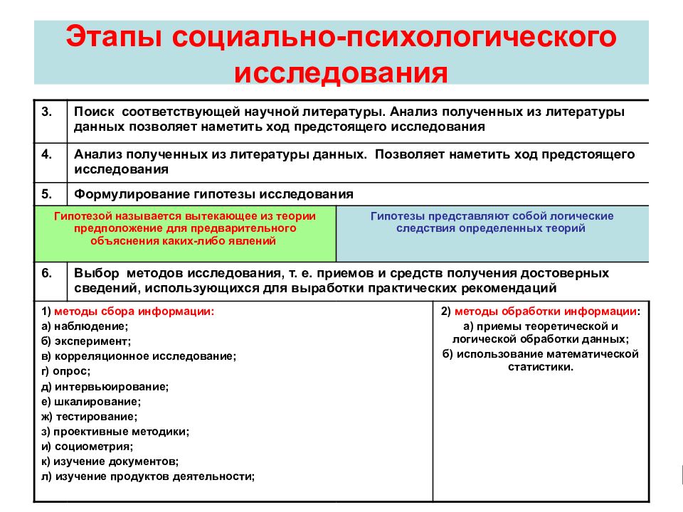 Проект психологического исследования пример