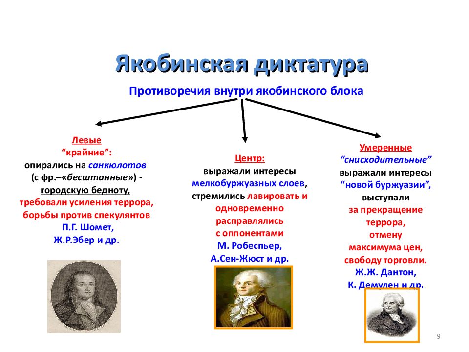 Презентация французская революция 18 век 8 класс