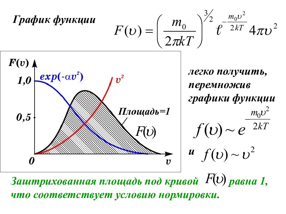 Площадь под графиком. Площадь под графиком Кривой. Площадь под Кривой распределения равна. Площадь под Кривой Графика. Распределение Максвелла чему равна площадь под графиком.