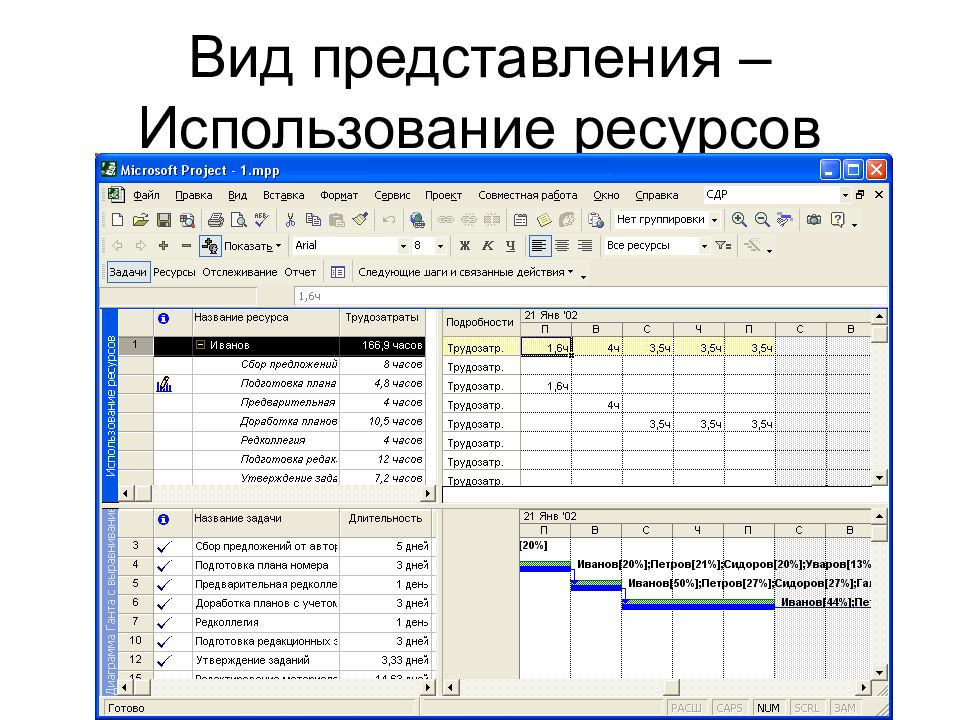 C использование ресурсов. Использование ресурсов MS Project. Представление использование задач в MS Project. В Microsoft Project есть следующие типы ресурсов тест. Представление вида 1с.