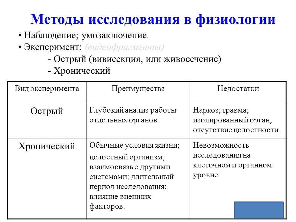 Физиологические исследования. Методы физиологических исследований. Виды эксперимента в физиологии. Методы изучения физиологии. Метод исследования физиологии.