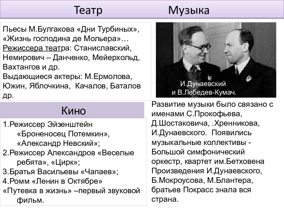 Музыка 1920 1930 годов в ссср презентация