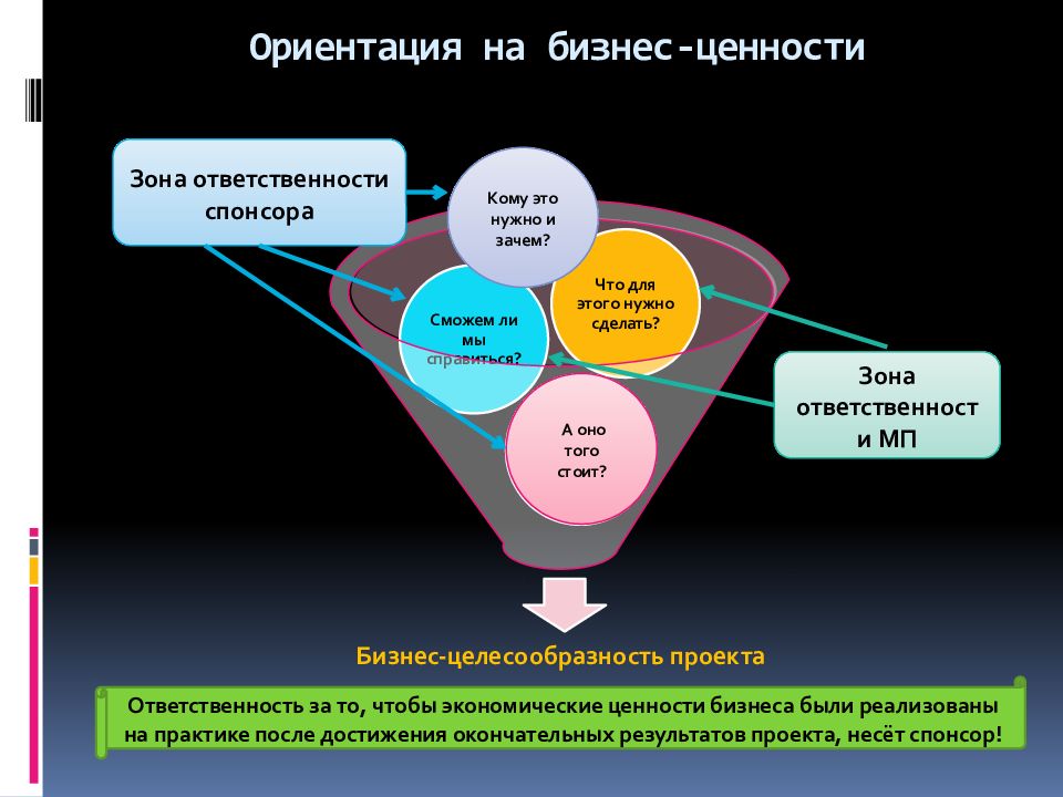 Стандарт управления проектами в основе которого лежит ценностный подход