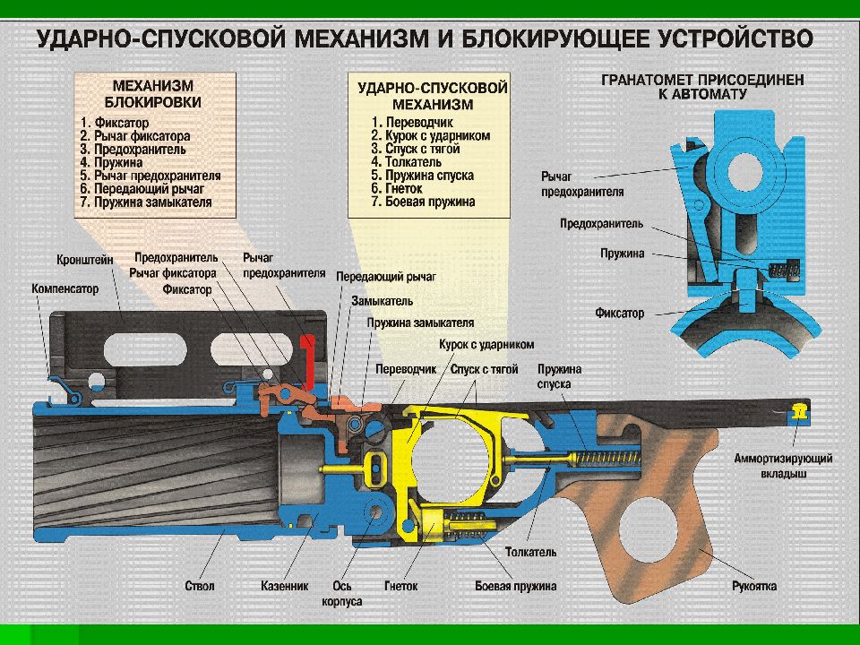 Гп мм. Казенник ГП 25. 40 Мм ГП-25 ТТХ. Подствольный гранатомет ГП-25 чертёж. ГП-25 подствольный гранатомёт ТТХ.