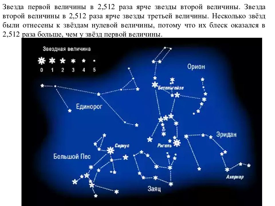 Созвездия и астеризмы презентация