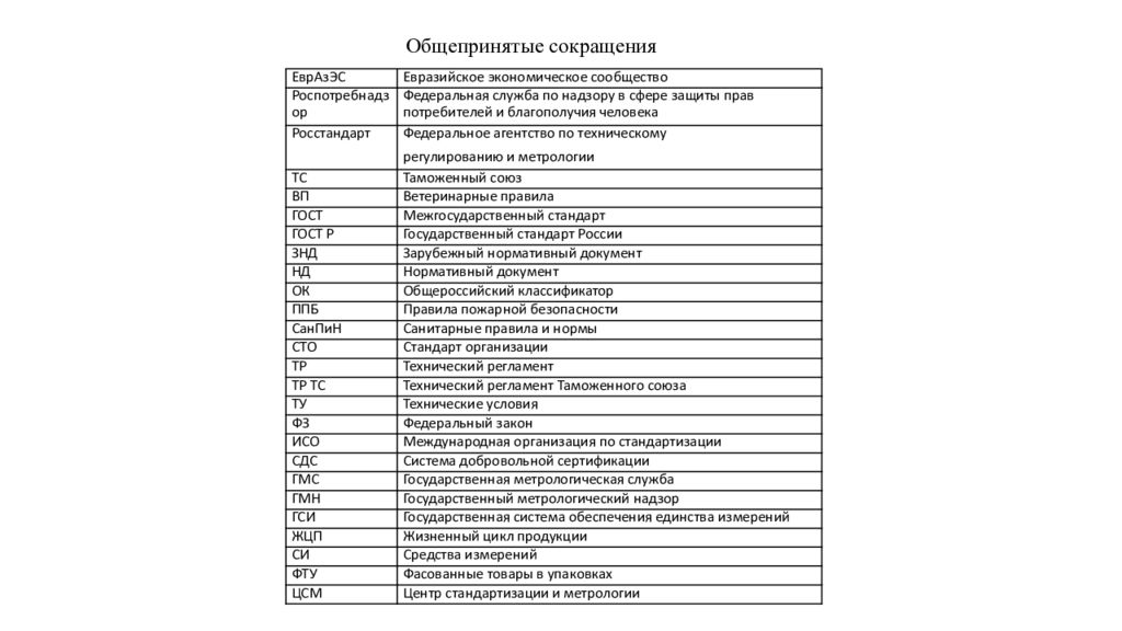 Сокращения организаций. Общепринятые сокращения слов. Аббревиатура в метрологии. Сокращение организации. Общепринятые аббревиатуры и сокращения.