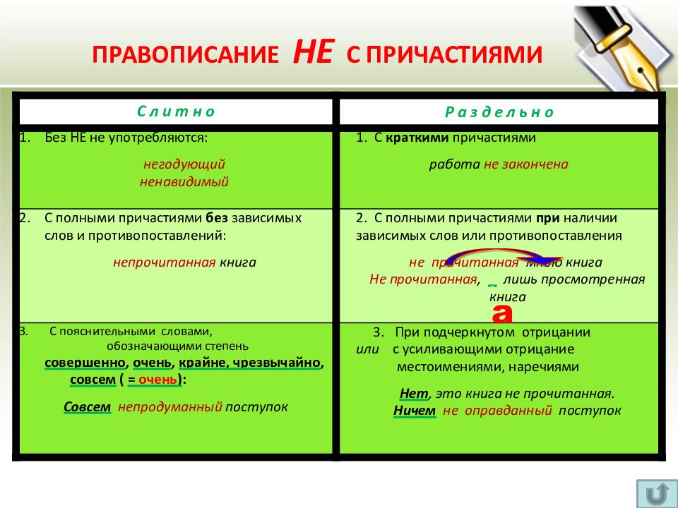 Предложения с краткими причастиями. Не с причастиями. Что такое Причастие 7 класс русский язык. Причастие схема 7 класс. Краткое Причастие с зависимым словом.