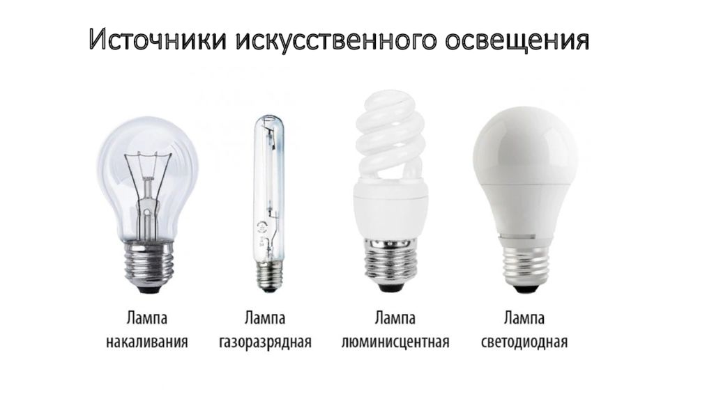 Качество света лампы накаливания. Галогенная лампа разновидность лампы накаливания. Лампы накаливания, газоразрядные и светодиодные лампы. Типы ламп 220. Основные типы ламп технология.