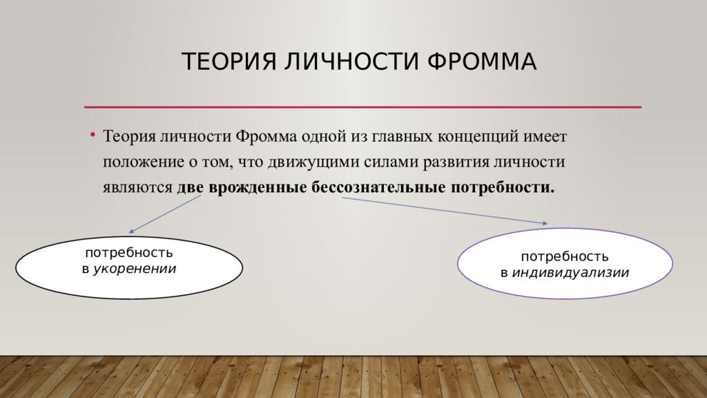 Личностная теория. Фромм концепция личности. Теория личности Фромма. Гуманистическая теория личности э Фромма. Фромм гуманистическая теория личности.